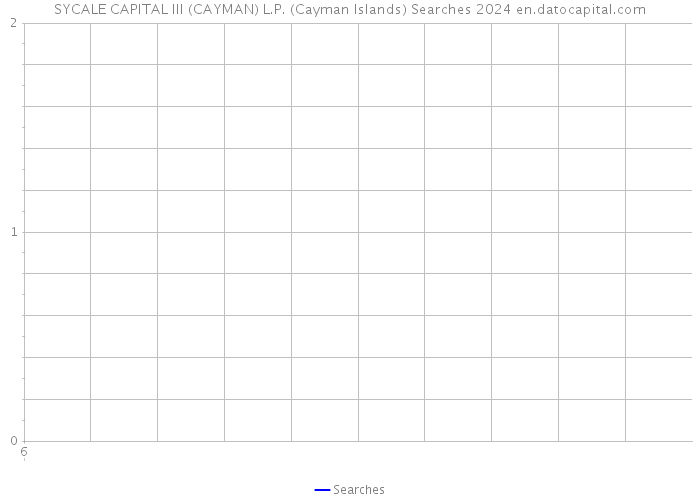 SYCALE CAPITAL III (CAYMAN) L.P. (Cayman Islands) Searches 2024 