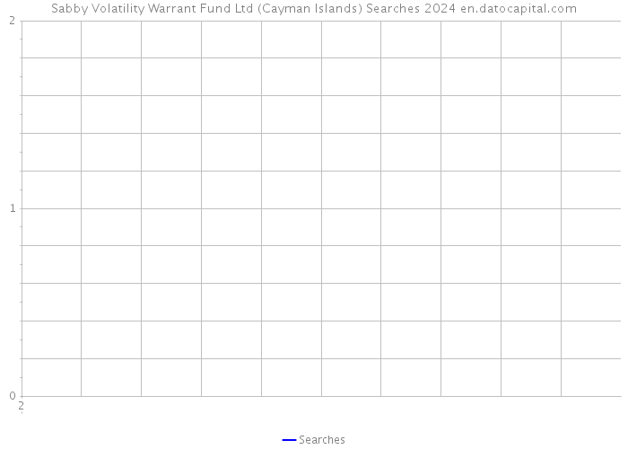 Sabby Volatility Warrant Fund Ltd (Cayman Islands) Searches 2024 