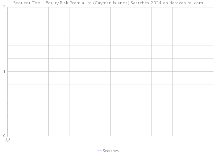 Sequent TAA - Equity Risk Premia Ltd (Cayman Islands) Searches 2024 