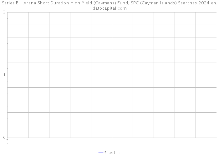 Series B - Arena Short Duration High Yield (Caymans) Fund, SPC (Cayman Islands) Searches 2024 
