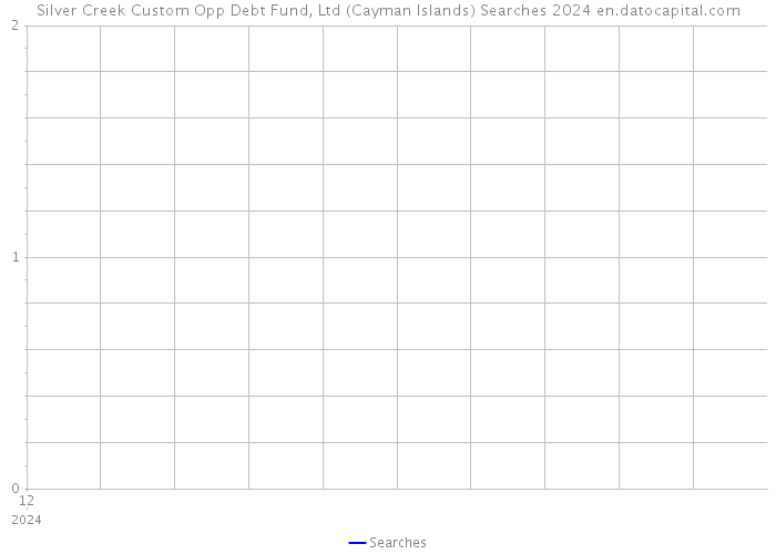 Silver Creek Custom Opp Debt Fund, Ltd (Cayman Islands) Searches 2024 