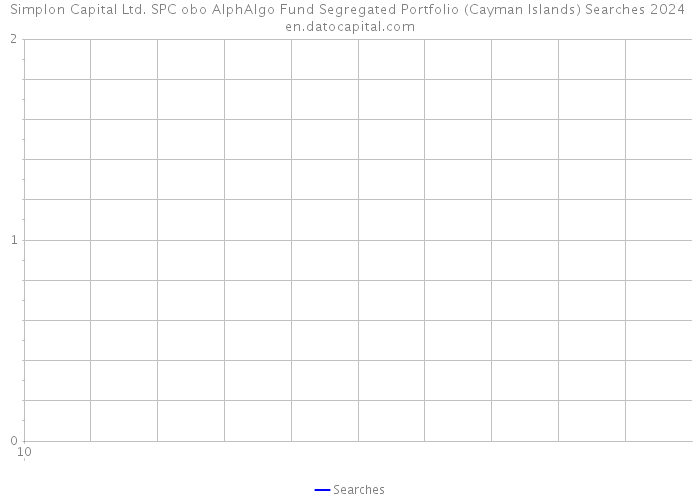 Simplon Capital Ltd. SPC obo AlphAlgo Fund Segregated Portfolio (Cayman Islands) Searches 2024 