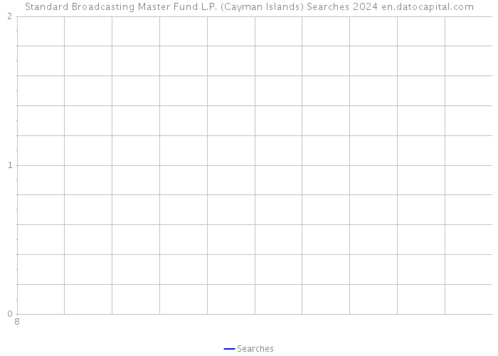 Standard Broadcasting Master Fund L.P. (Cayman Islands) Searches 2024 