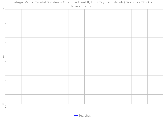 Strategic Value Capital Solutions Offshore Fund II, L.P. (Cayman Islands) Searches 2024 