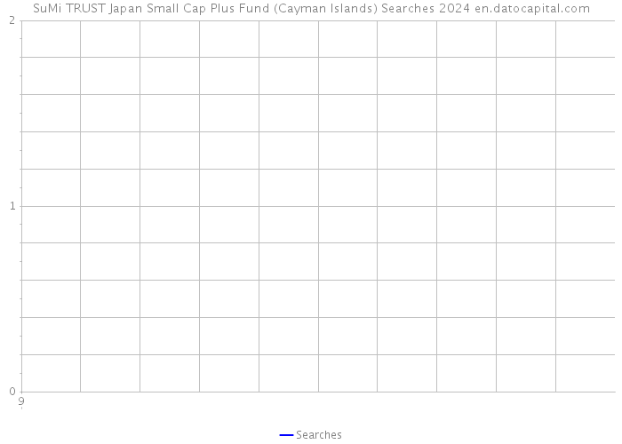 SuMi TRUST Japan Small Cap Plus Fund (Cayman Islands) Searches 2024 