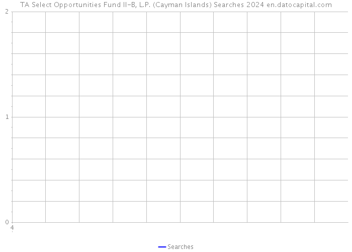 TA Select Opportunities Fund II-B, L.P. (Cayman Islands) Searches 2024 