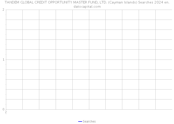 TANDEM GLOBAL CREDIT OPPORTUNITY MASTER FUND, LTD. (Cayman Islands) Searches 2024 