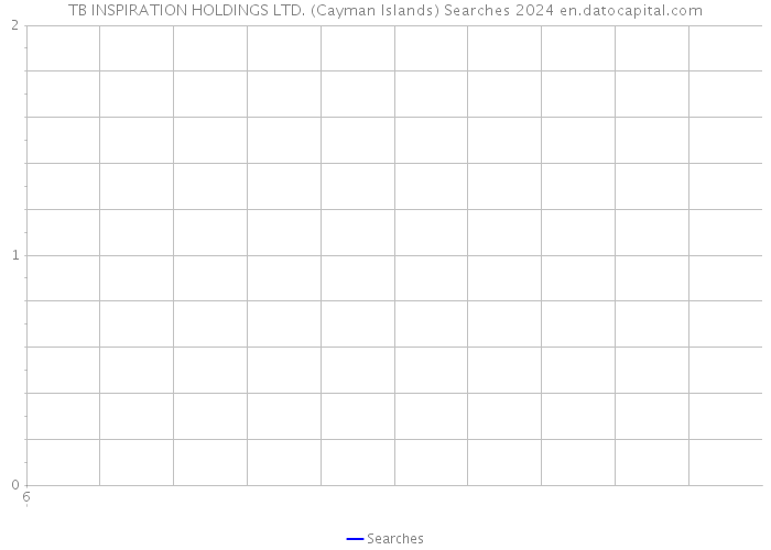 TB INSPIRATION HOLDINGS LTD. (Cayman Islands) Searches 2024 