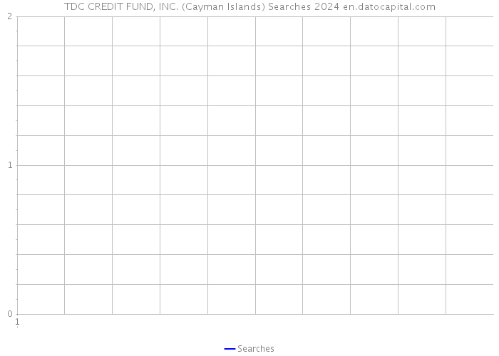 TDC CREDIT FUND, INC. (Cayman Islands) Searches 2024 