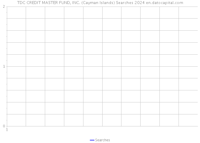 TDC CREDIT MASTER FUND, INC. (Cayman Islands) Searches 2024 