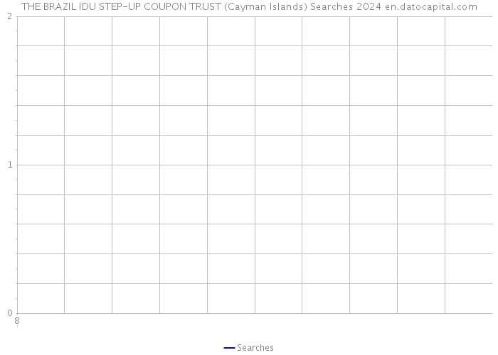 THE BRAZIL IDU STEP-UP COUPON TRUST (Cayman Islands) Searches 2024 