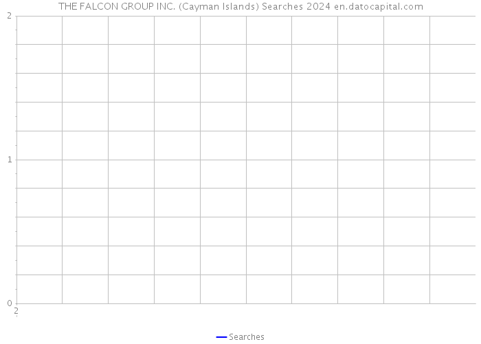 THE FALCON GROUP INC. (Cayman Islands) Searches 2024 