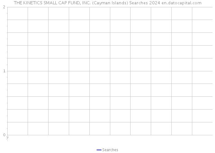 THE KINETICS SMALL CAP FUND, INC. (Cayman Islands) Searches 2024 