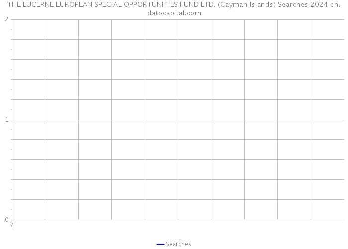 THE LUCERNE EUROPEAN SPECIAL OPPORTUNITIES FUND LTD. (Cayman Islands) Searches 2024 