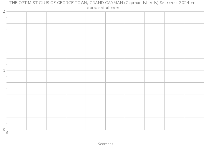 THE OPTIMIST CLUB OF GEORGE TOWN, GRAND CAYMAN (Cayman Islands) Searches 2024 