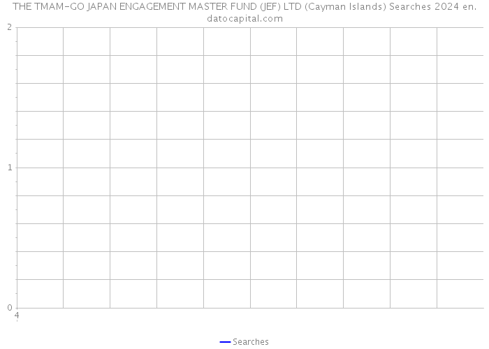 THE TMAM-GO JAPAN ENGAGEMENT MASTER FUND (JEF) LTD (Cayman Islands) Searches 2024 
