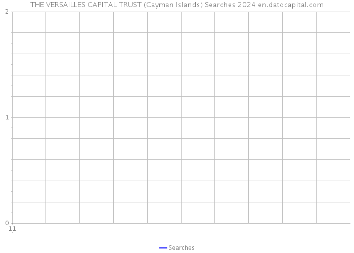 THE VERSAILLES CAPITAL TRUST (Cayman Islands) Searches 2024 