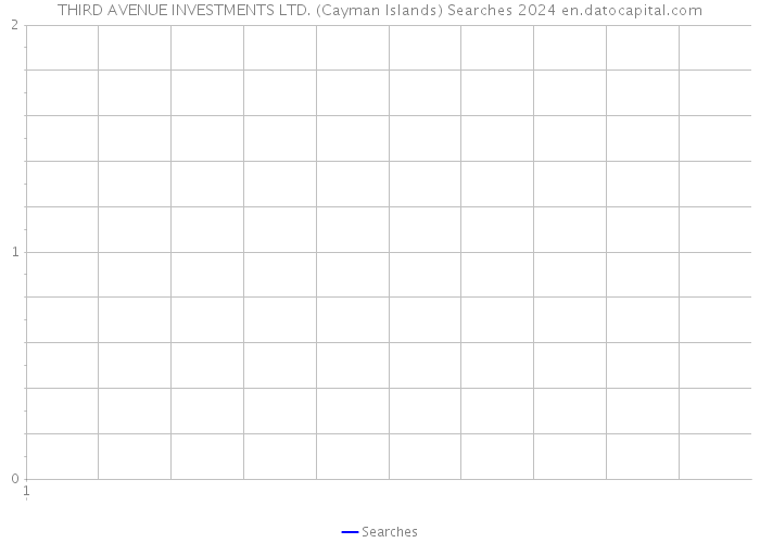 THIRD AVENUE INVESTMENTS LTD. (Cayman Islands) Searches 2024 