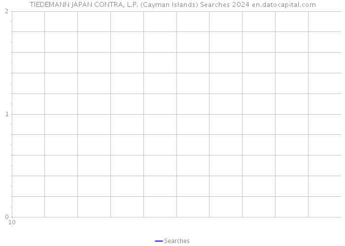 TIEDEMANN JAPAN CONTRA, L.P. (Cayman Islands) Searches 2024 