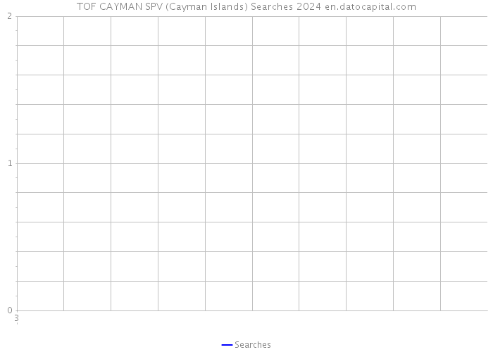 TOF CAYMAN SPV (Cayman Islands) Searches 2024 