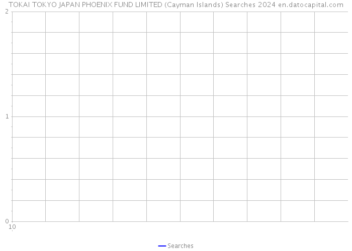 TOKAI TOKYO JAPAN PHOENIX FUND LIMITED (Cayman Islands) Searches 2024 