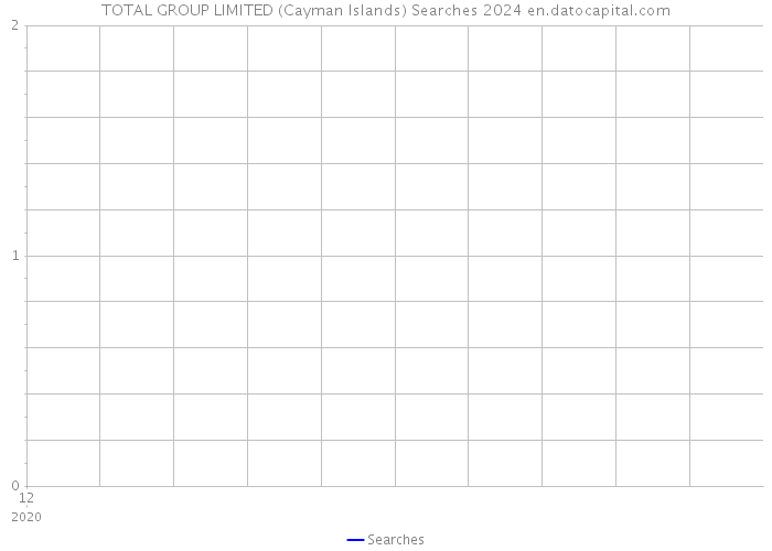 TOTAL GROUP LIMITED (Cayman Islands) Searches 2024 