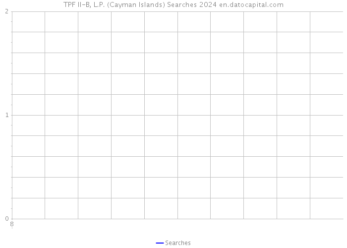 TPF II-B, L.P. (Cayman Islands) Searches 2024 