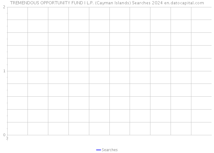 TREMENDOUS OPPORTUNITY FUND I L.P. (Cayman Islands) Searches 2024 