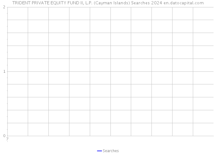 TRIDENT PRIVATE EQUITY FUND II, L.P. (Cayman Islands) Searches 2024 