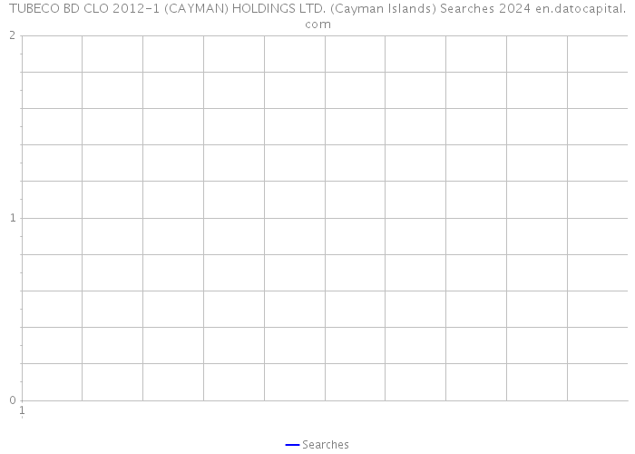 TUBECO BD CLO 2012-1 (CAYMAN) HOLDINGS LTD. (Cayman Islands) Searches 2024 