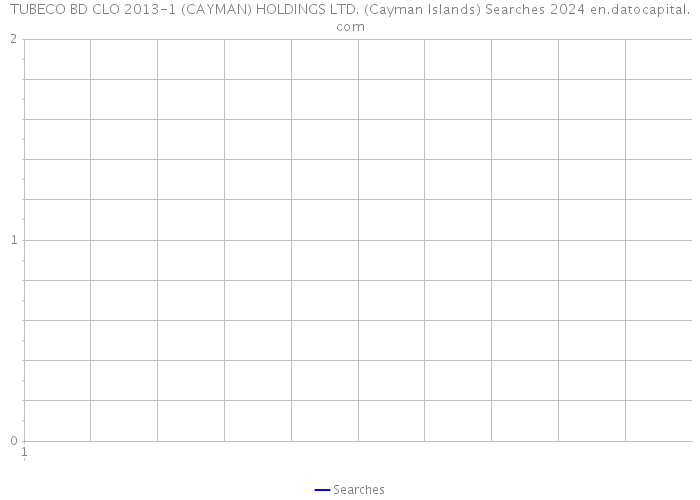 TUBECO BD CLO 2013-1 (CAYMAN) HOLDINGS LTD. (Cayman Islands) Searches 2024 