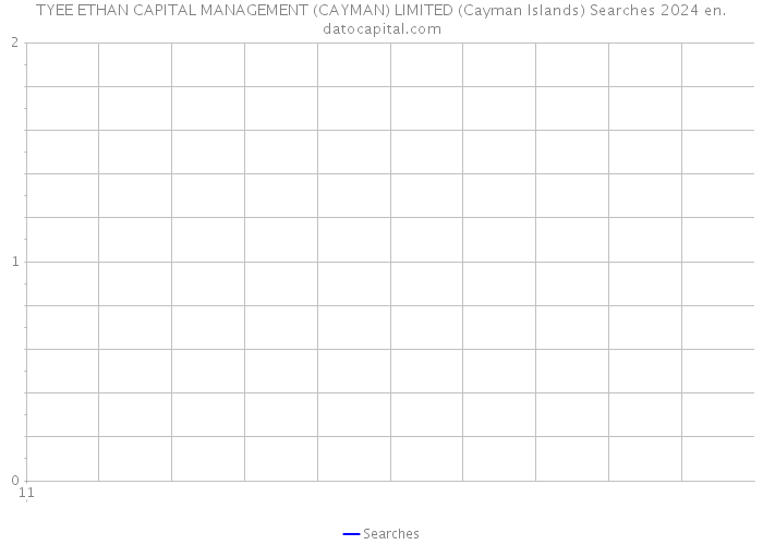 TYEE ETHAN CAPITAL MANAGEMENT (CAYMAN) LIMITED (Cayman Islands) Searches 2024 