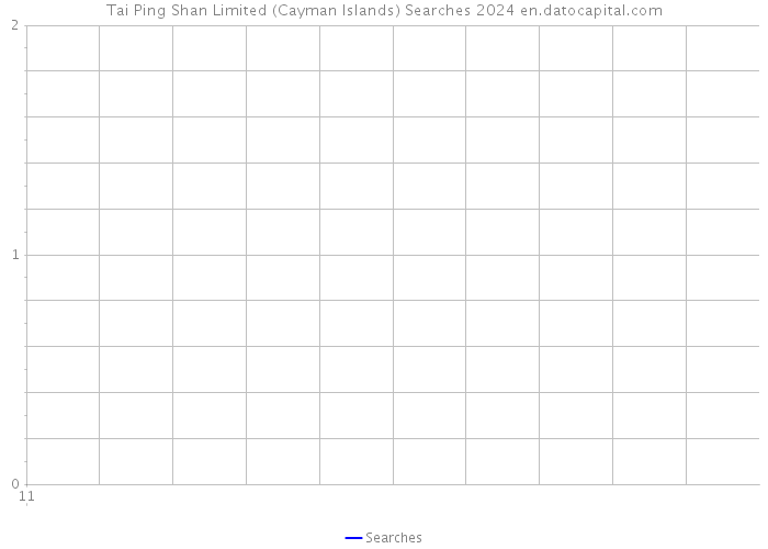 Tai Ping Shan Limited (Cayman Islands) Searches 2024 