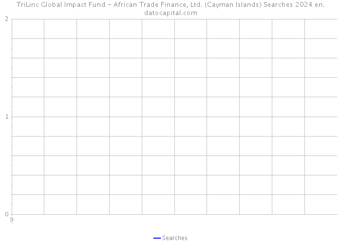 TriLinc Global Impact Fund - African Trade Finance, Ltd. (Cayman Islands) Searches 2024 