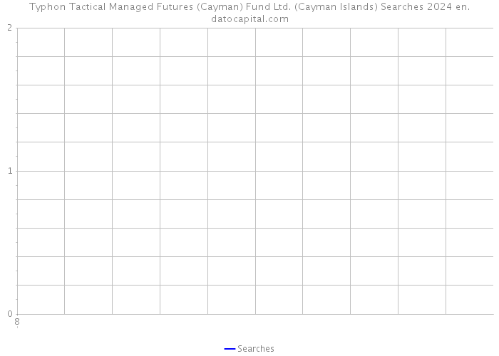 Typhon Tactical Managed Futures (Cayman) Fund Ltd. (Cayman Islands) Searches 2024 
