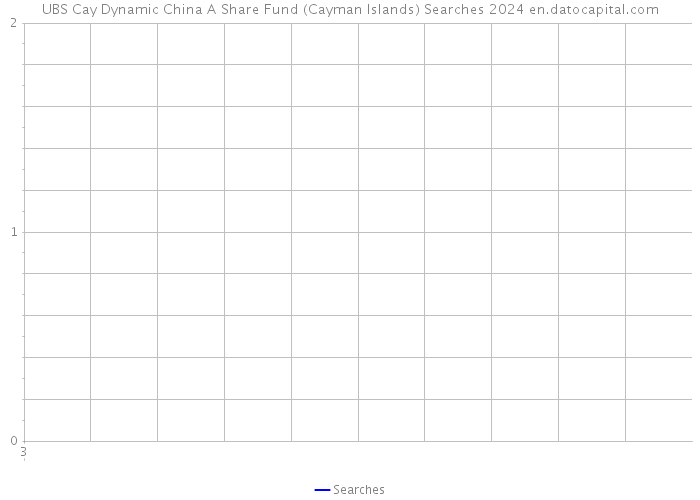 UBS Cay Dynamic China A Share Fund (Cayman Islands) Searches 2024 