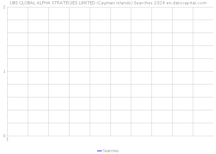 UBS GLOBAL ALPHA STRATEGIES LIMITED (Cayman Islands) Searches 2024 