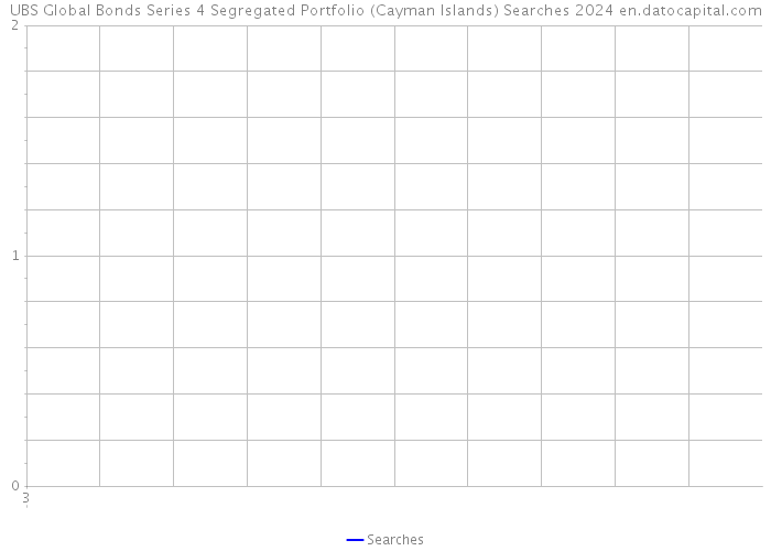 UBS Global Bonds Series 4 Segregated Portfolio (Cayman Islands) Searches 2024 