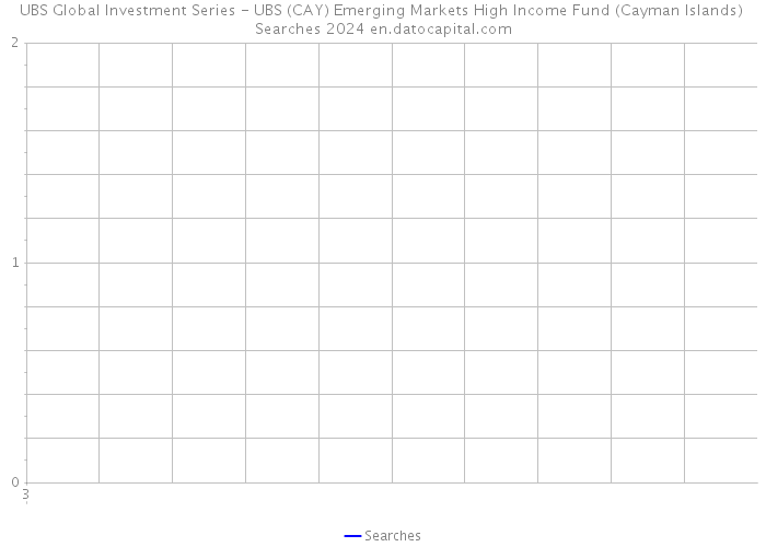 UBS Global Investment Series - UBS (CAY) Emerging Markets High Income Fund (Cayman Islands) Searches 2024 