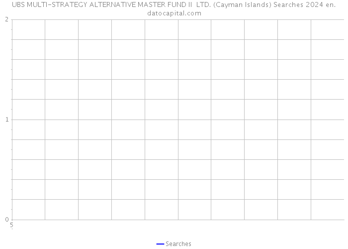 UBS MULTI-STRATEGY ALTERNATIVE MASTER FUND II LTD. (Cayman Islands) Searches 2024 