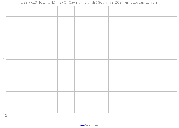 UBS PRESTIGE FUND II SPC (Cayman Islands) Searches 2024 
