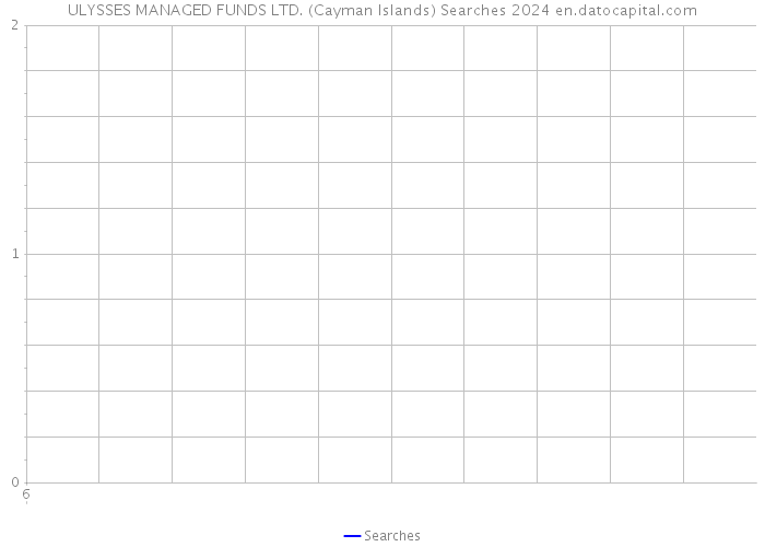 ULYSSES MANAGED FUNDS LTD. (Cayman Islands) Searches 2024 