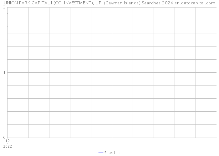 UNION PARK CAPITAL I (CO-INVESTMENT), L.P. (Cayman Islands) Searches 2024 
