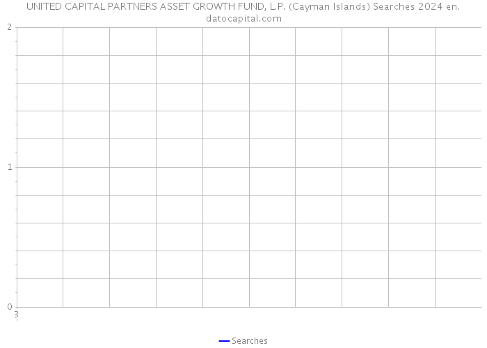 UNITED CAPITAL PARTNERS ASSET GROWTH FUND, L.P. (Cayman Islands) Searches 2024 