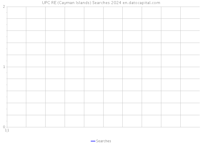 UPC RE (Cayman Islands) Searches 2024 
