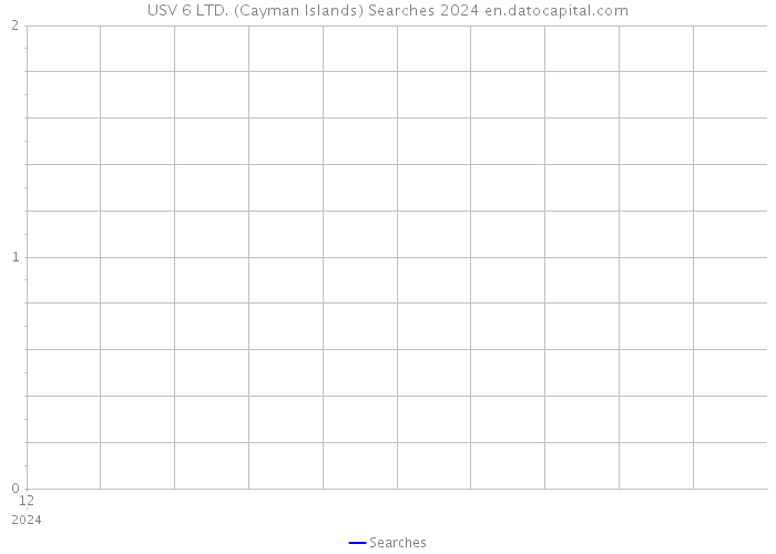 USV 6 LTD. (Cayman Islands) Searches 2024 