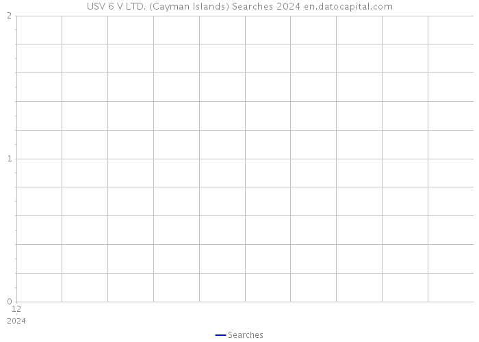 USV 6 V LTD. (Cayman Islands) Searches 2024 