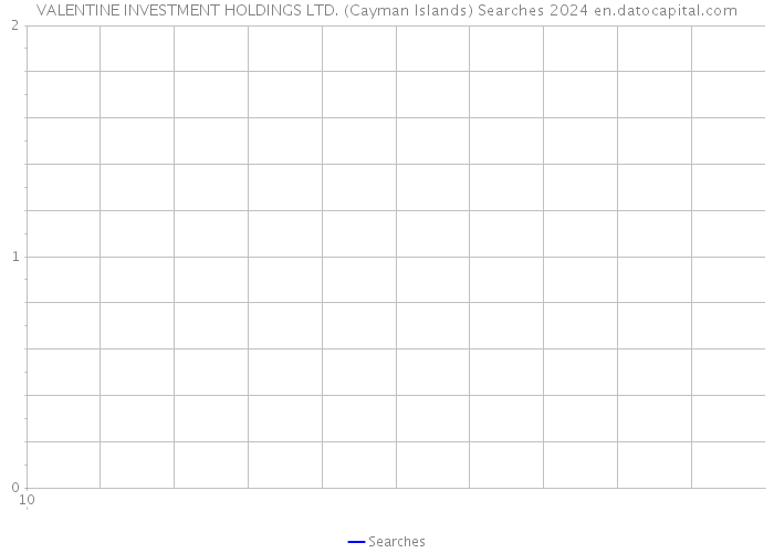 VALENTINE INVESTMENT HOLDINGS LTD. (Cayman Islands) Searches 2024 