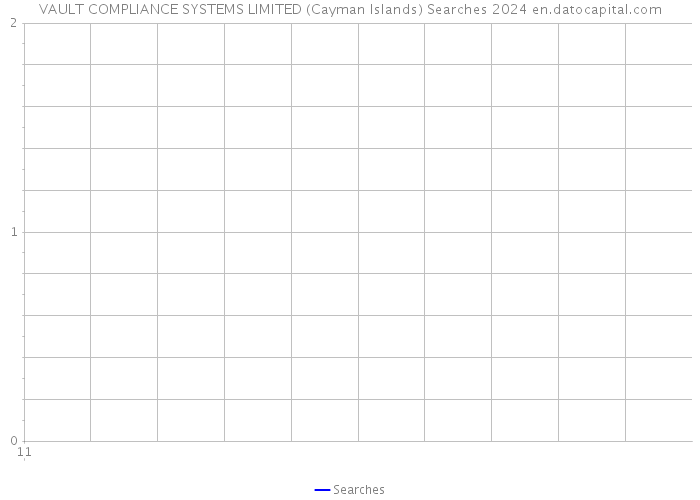 VAULT COMPLIANCE SYSTEMS LIMITED (Cayman Islands) Searches 2024 