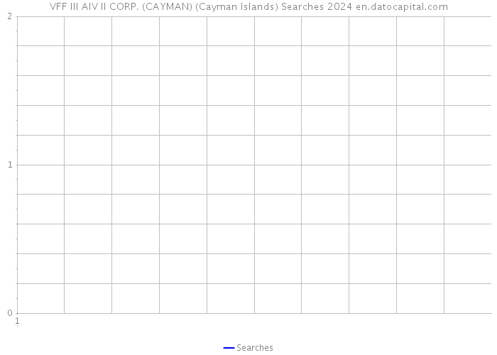 VFF III AIV II CORP. (CAYMAN) (Cayman Islands) Searches 2024 